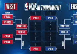 NBA季后赛赛后走向成谜；巴黎圣日耳曼遗憾出局；引发热议；高层口径保持一致